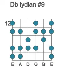Guitar scale for Db lydian #9 in position 12